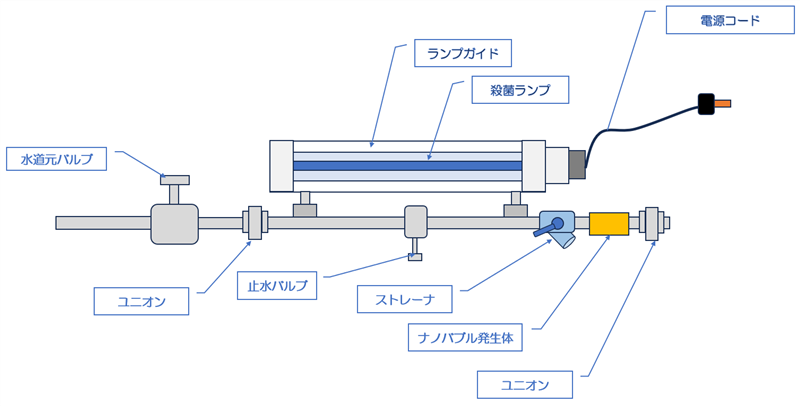 流水型紫外線水殺菌ユニット